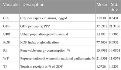 Renewable energy, GDP and CO2 emissions in high-globalized countries